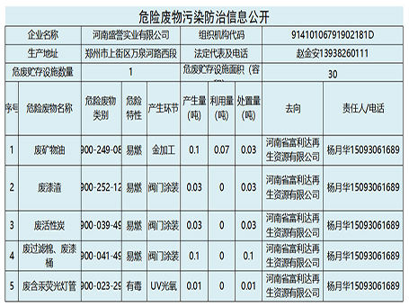 危險廢物(wù)污染防治信息公開(kāi)